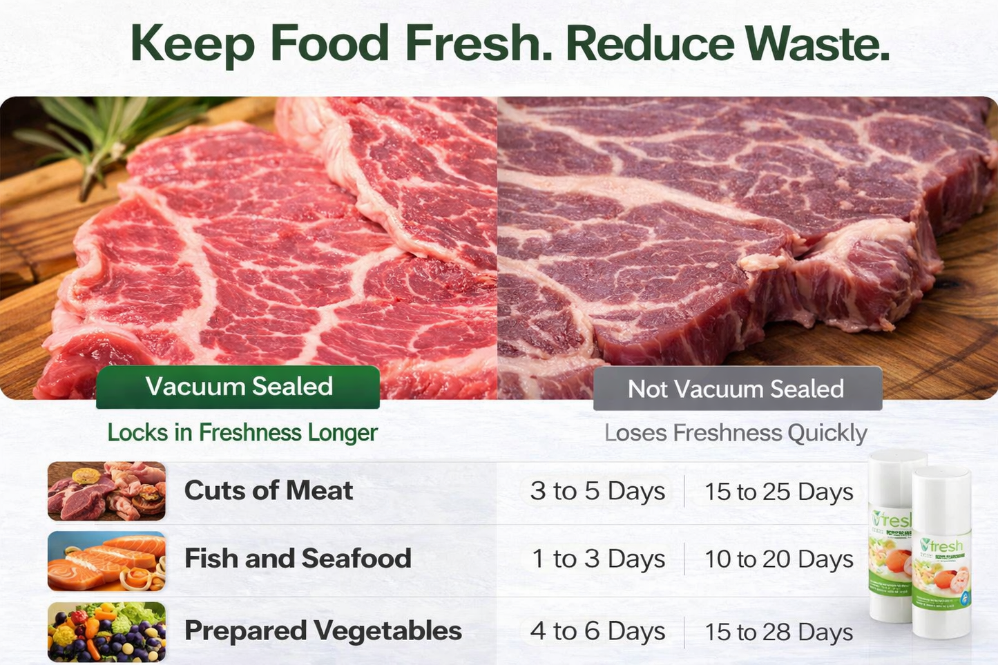 Vibly™ FreshSeal Vacuum Sealer